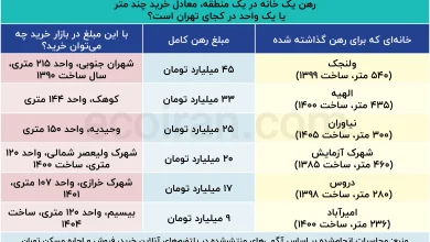 رهن_یک_خانه_در_یک_منطقه،_معادل_خرید_چند_متر_یا_یک_واحد_در_کجای_تهران