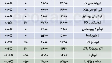 جدول قیمت خودرو (20)