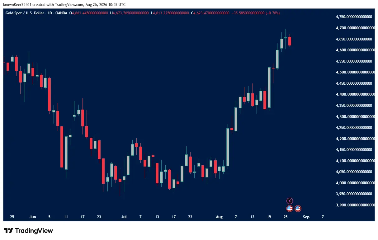 XAUUSD_2026-08-26_14-22-41