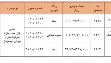شرایط فروش سایپا