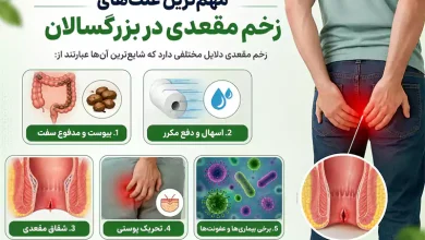 مهم ترین علت زخم مقعدی