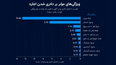 ویژگی
