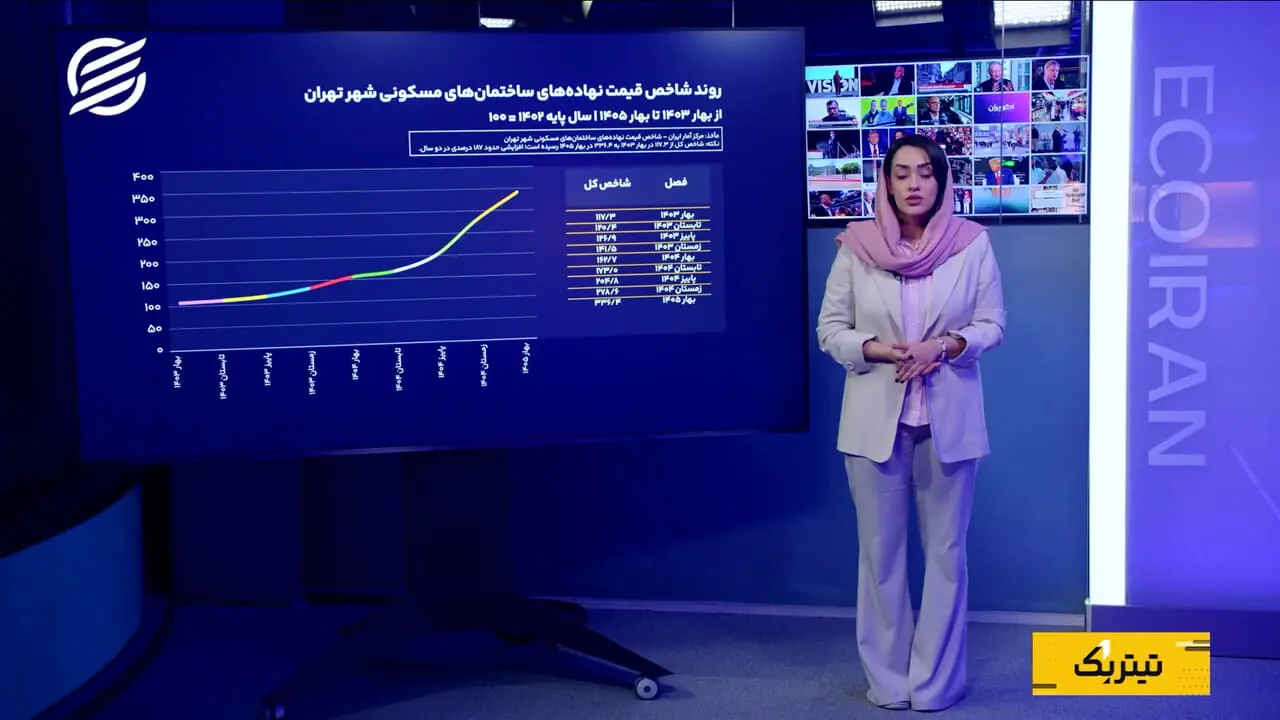هزینه ساخت مسکن در تهران؛ رشد قیمت‌ها کند شد، اما متوقف نشد