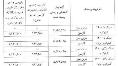 معاینه فنی