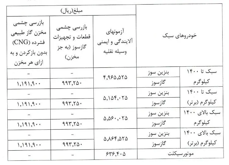 معاینه فنی