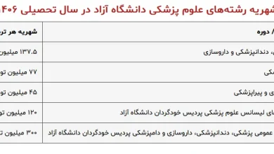 شهریه دانشگاه آزاد پزشکی