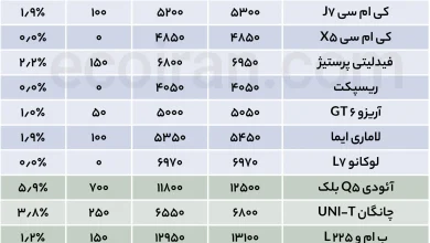 جدول قیمت خودرو (23)