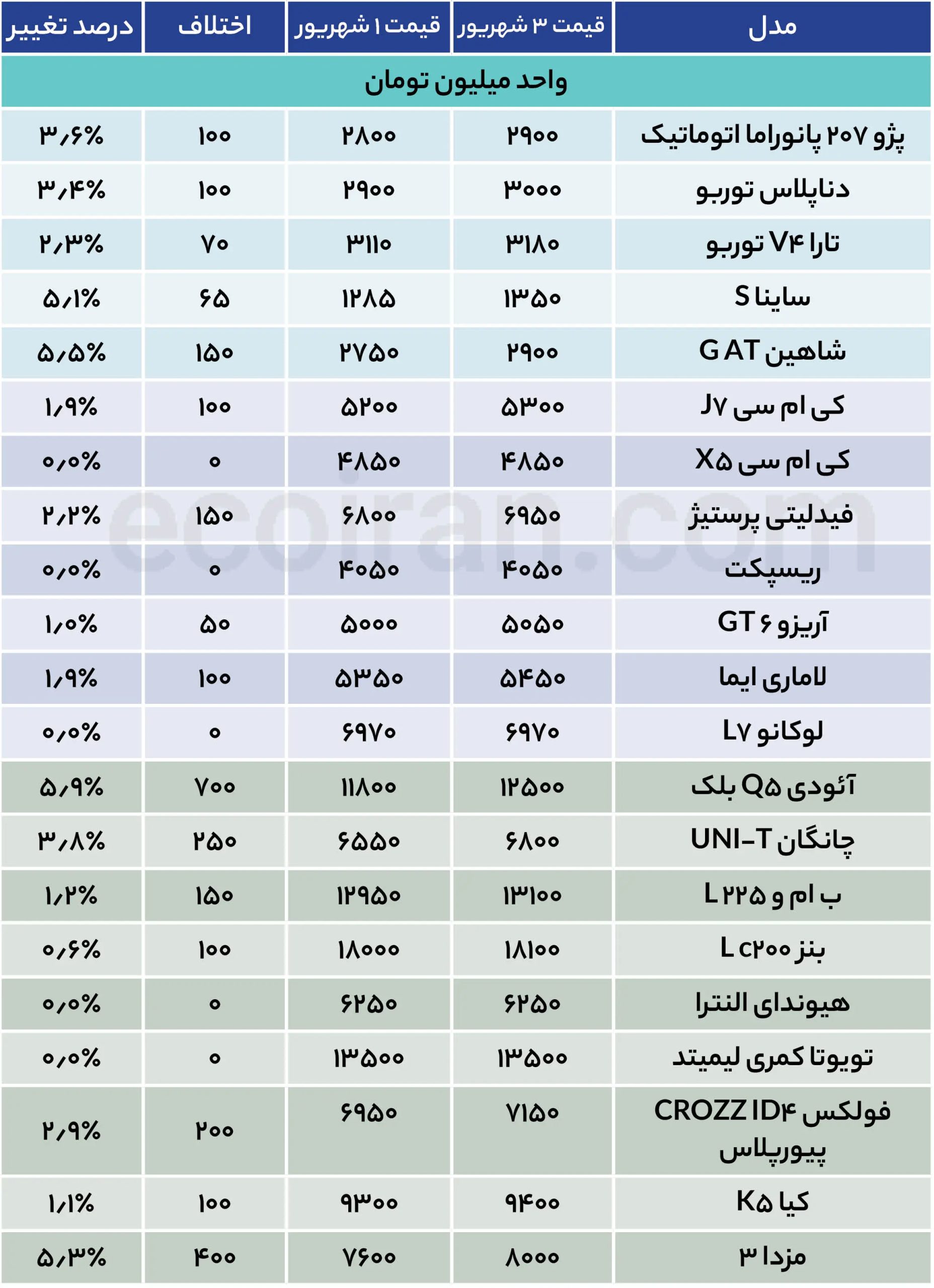 جدول قیمت خودرو (23)