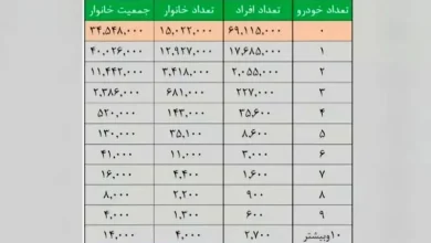 خرید خودرو