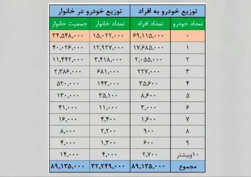خرید خودرو