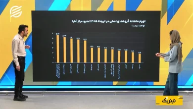 کاهش تورم ماهانه؛ آیا فشار گرانی بر خانوارها کمتر شده است؟