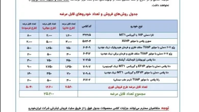 شرایط فروش ایران خودرو _ شهریورماه