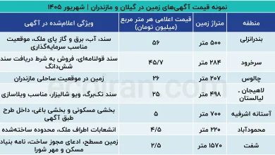 نمونه_قیمت_آگهی‌های_زمین_در_گیلان_و_مازندران_شهریور_۱۴۰۵ (2)