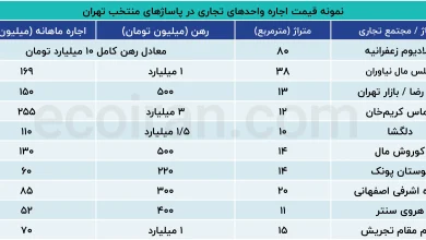 نمونه_قیمت_اجاره_واحدهای_تجاری_در_پاساژهای_منتخب_تهران (2)
