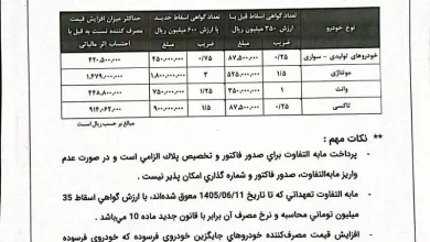 ایران خودرو