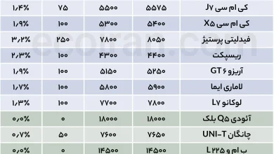 جدول قیمت خودرو (29)
