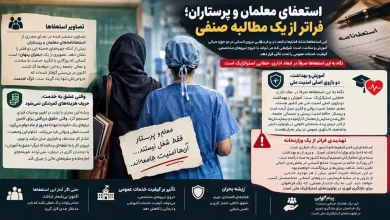 انتشار فیلم های دومینویی از استعفای معلمان و پرستاران در فضای مجازی/نگاه به این استعفاها صرفا در ابعاد اداری، خطایی استراتژیک است / فیلم