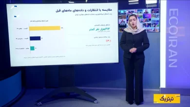 بازار کار آمریکا غافلگیر کرد؛ آیا کاهش نرخ بهره فدرال رزرو منتفی شد؟