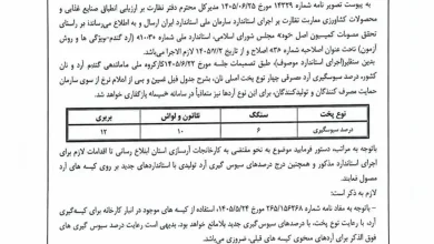 قیمت نان