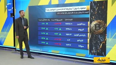 حرکت طلایی مس در بازار جهانی