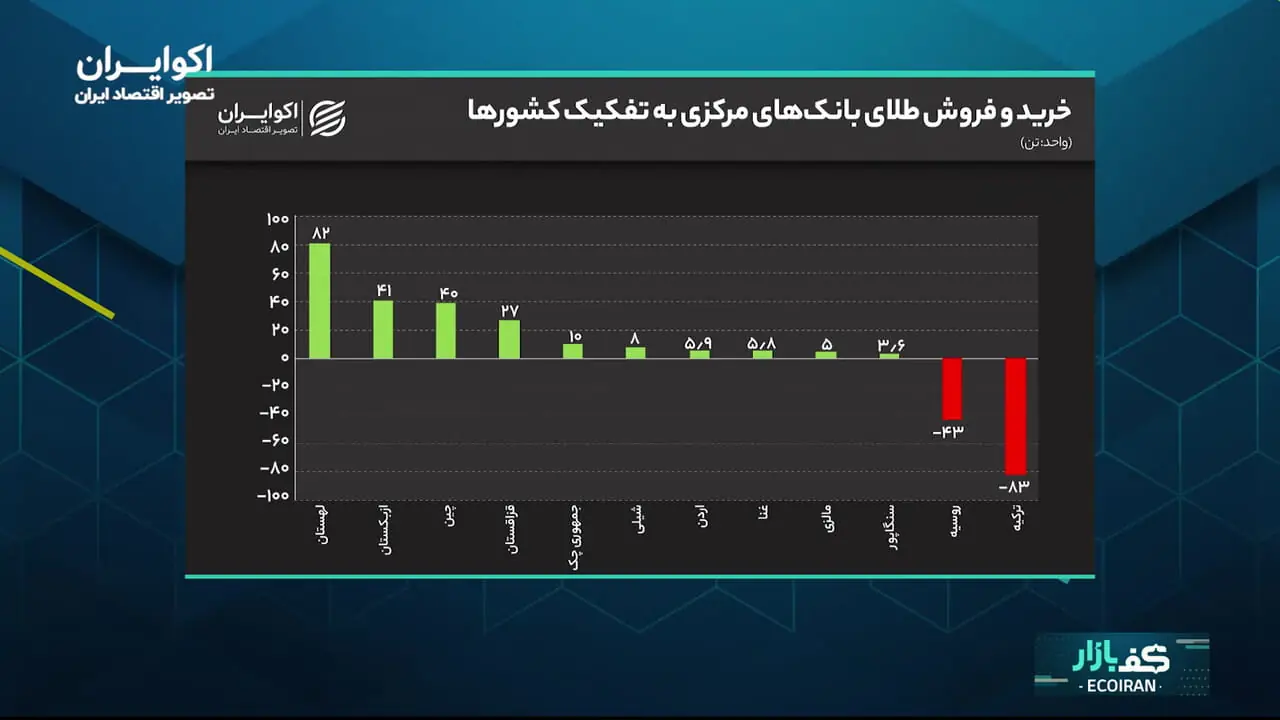 خط و نشان همتی برای بازار ارز/ دست آقای رئیس چقدر باز است؟