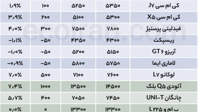 جدول قیمت خودرو (27)