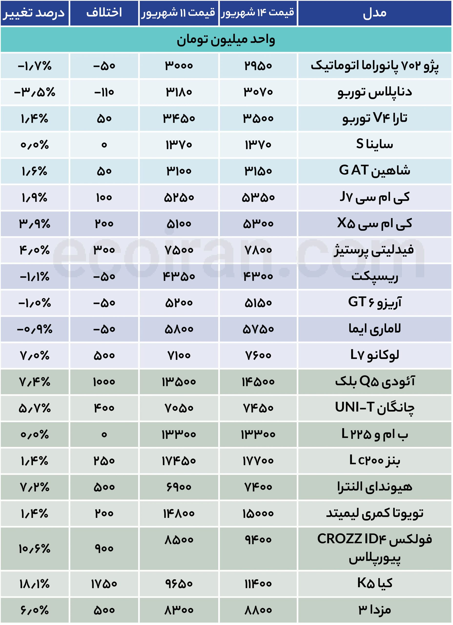 جدول قیمت خودرو (27)