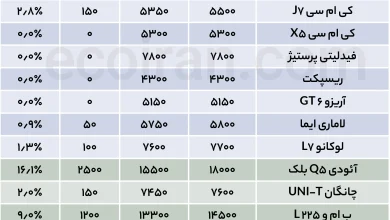 جدول قیمت خودرو