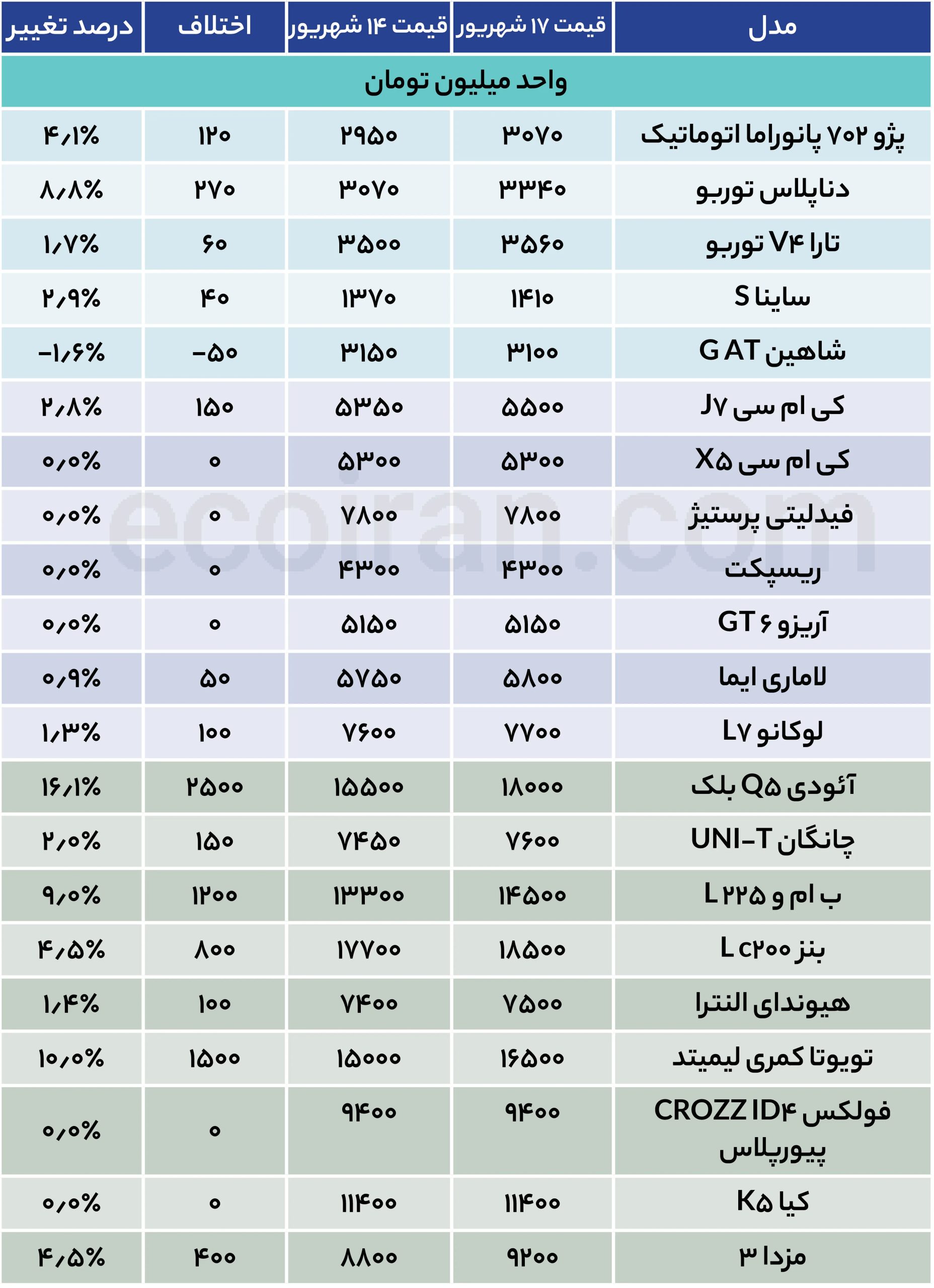 جدول قیمت خودرو