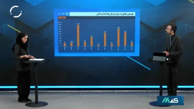 سیگنال مهم از بازار طلا؛ سود ۱۷۹ درصدی طلا در یک سال