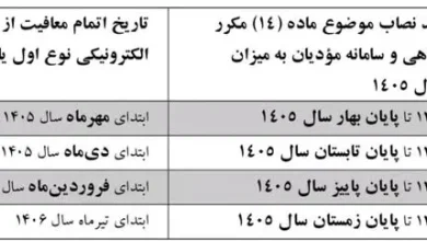 مالیات