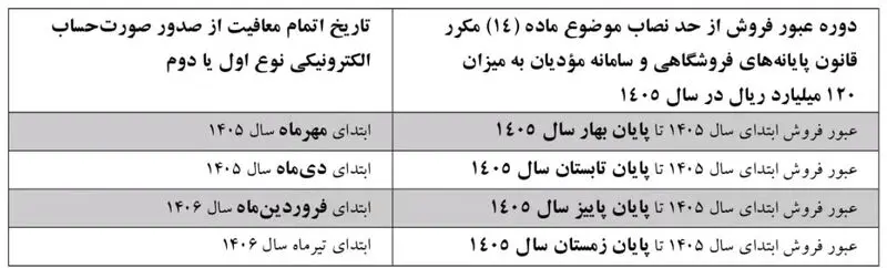 مالیات