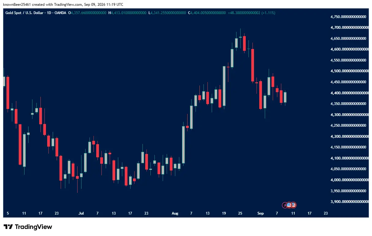 XAUUSD_2026-09-09_14-49-37