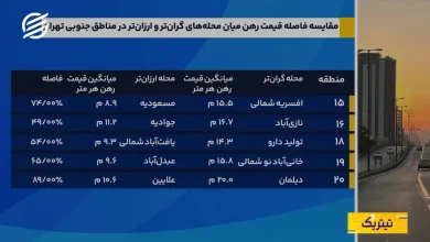 قیمت مسکن در کدام منطقه جنوبی تهران پایین‌تر است؟