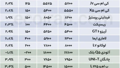 جدول قیمت خودرو (30)