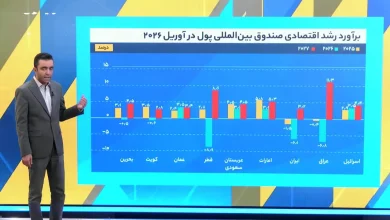 پرونده ویژه اکوایران درباره گزارش مرکز آمار از رشد اقتصادی