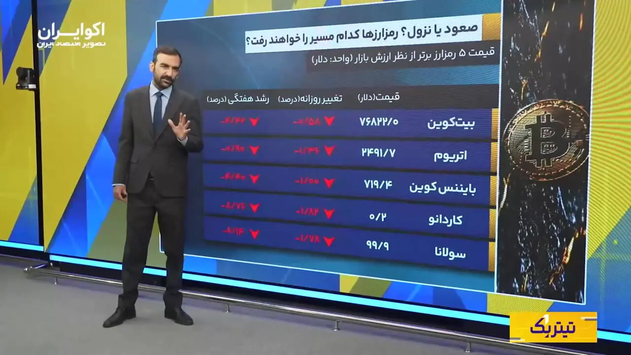 پیش‌بینی بیت‌کوین از بازگشایی بازارها