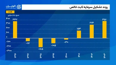 روند تشکیل سرمایه ثابت خالص) سایت (2)