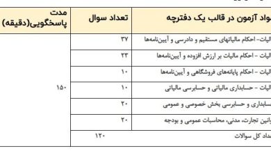 آغاز ثبت‌نام آزمون انتخاب اعضای جامعه مشاوران رسمی مالیاتی ایران ۱۴۰۵