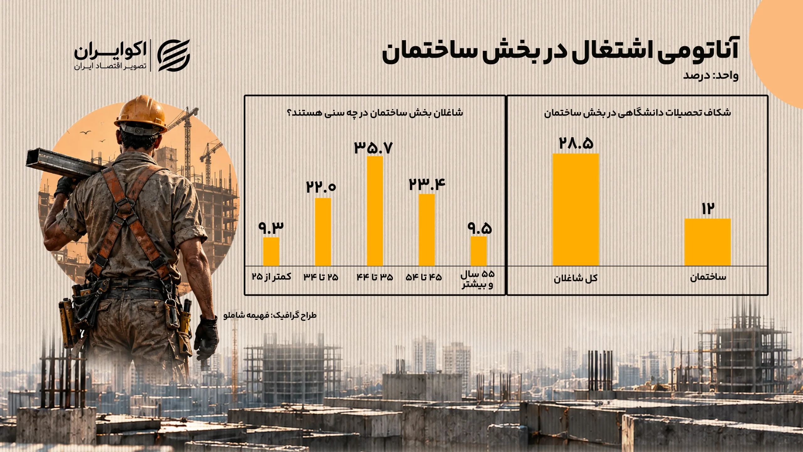آناتومی اشتغال در بخش ساختمان 1 (2)
