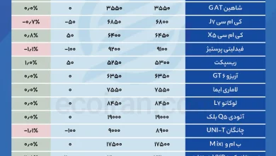 جدول قیمت خودرو (4)