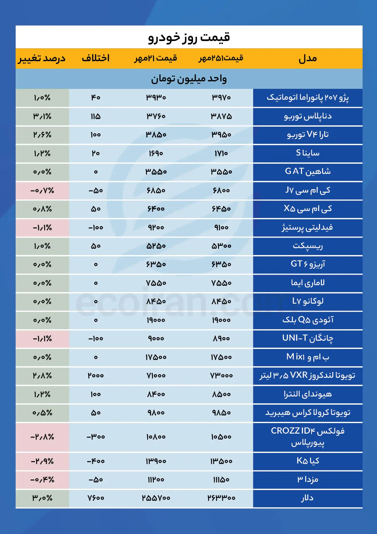 جدول قیمت خودرو (4)