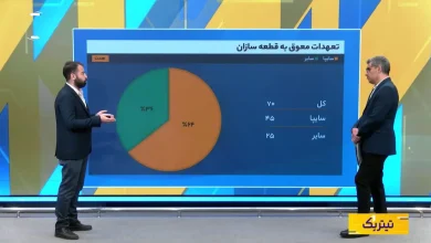 تحریم‌های جدید تا چه حد روی زنجیره صنعت خودرو تاثیر دارد؟