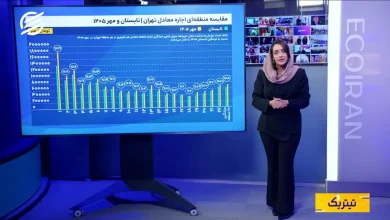 تحلیل بازار اجاره مسکن در مناطق ۲۲گانه تهران