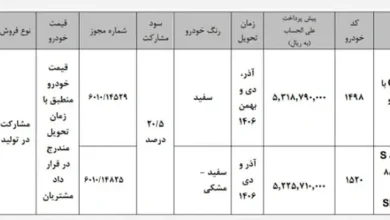 ثبت نام سایپا