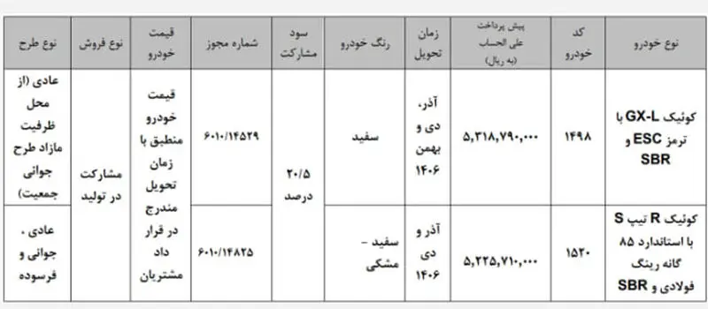 ثبت نام سایپا