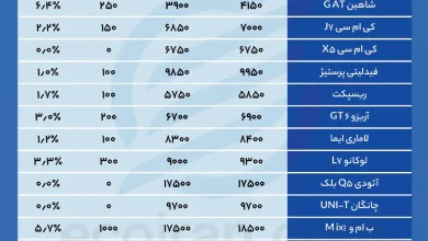 قیمت روز خودرو