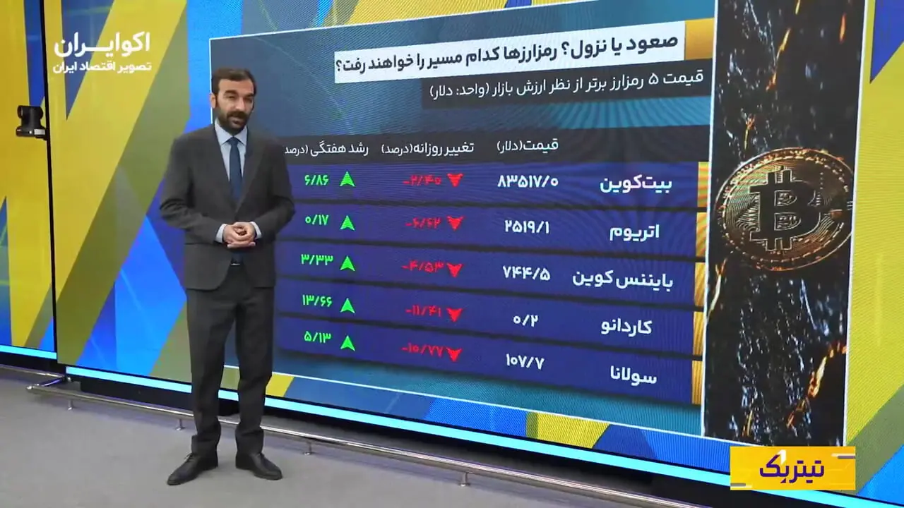 روز پرنوسان طلا، ارز و سهام؛ آرامش در بازار جهانی موج میزد