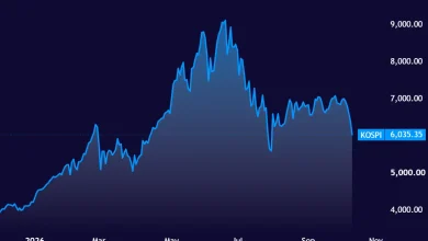 KOSPI_2026-10-13_12-08-53