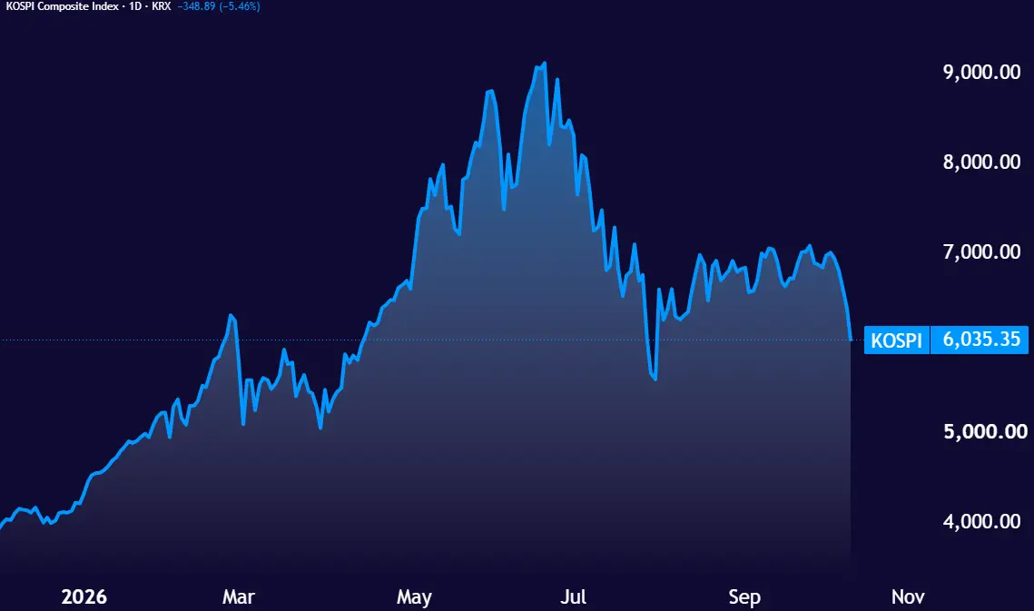 KOSPI_2026-10-13_12-08-53